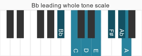 Piano scale for leading whole tone